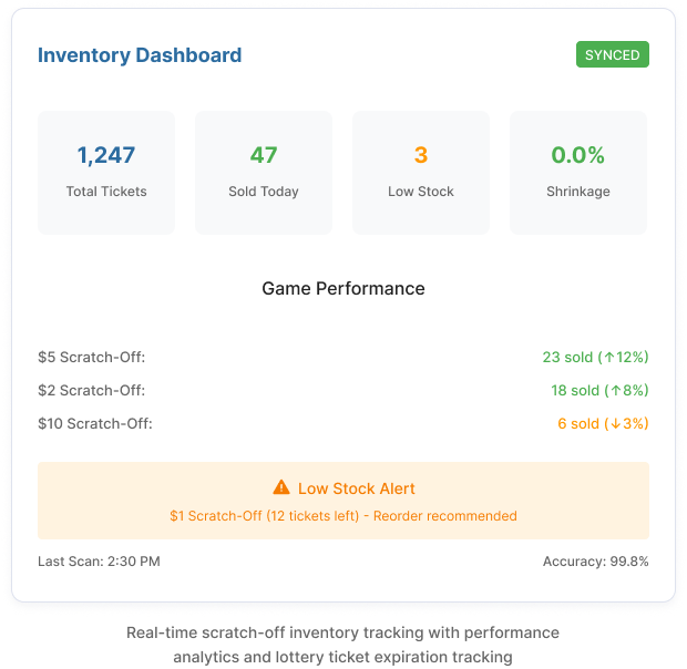 Scratch-Off Ticket Inventory