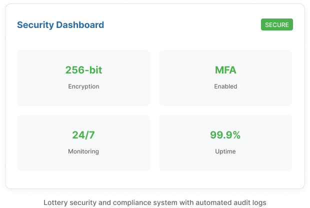Lottery Security and Compliance